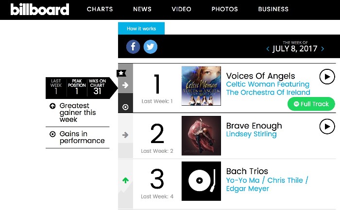 Billboard Classical Crossover Chart