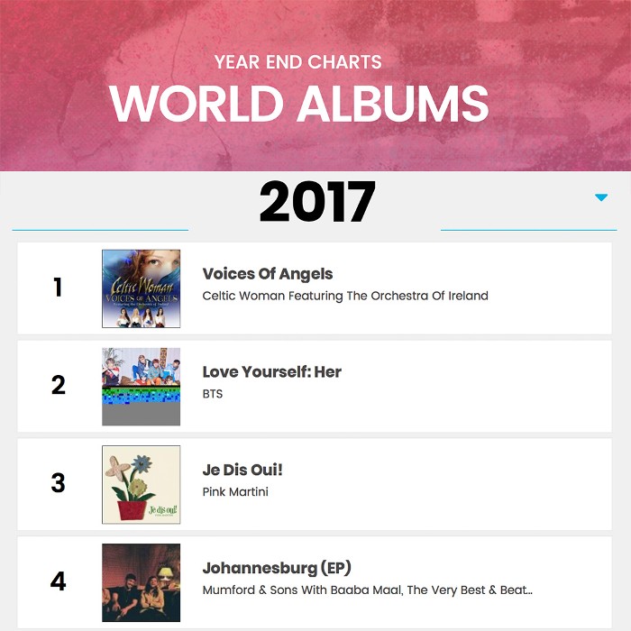 World Album Chart 2017