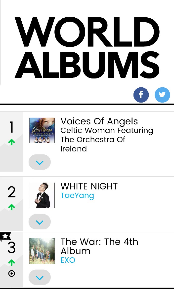 Billboard World Music Charts no. 1